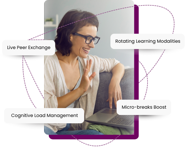 Illustration showing the modalities of the peer group programs at Sterling