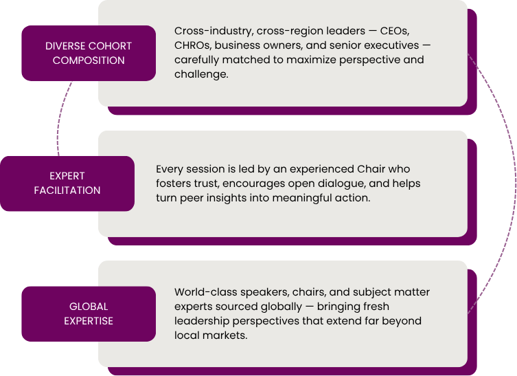 Visual breakdown of the Sterling Peer Group program structure, including monthly peer meetings, expert sessions, and structured leadership development touchpoints
